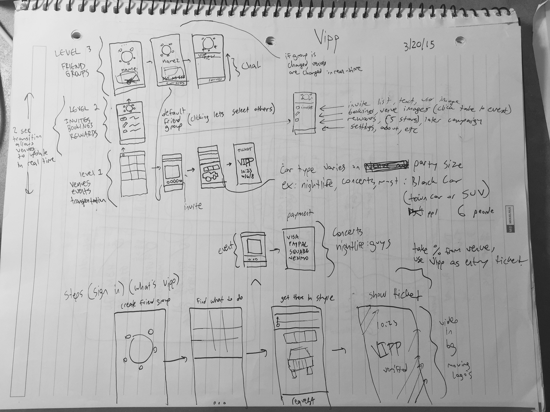 Original VIPP product sketch mapping friend groups, invitations, venues, transportation, and entry