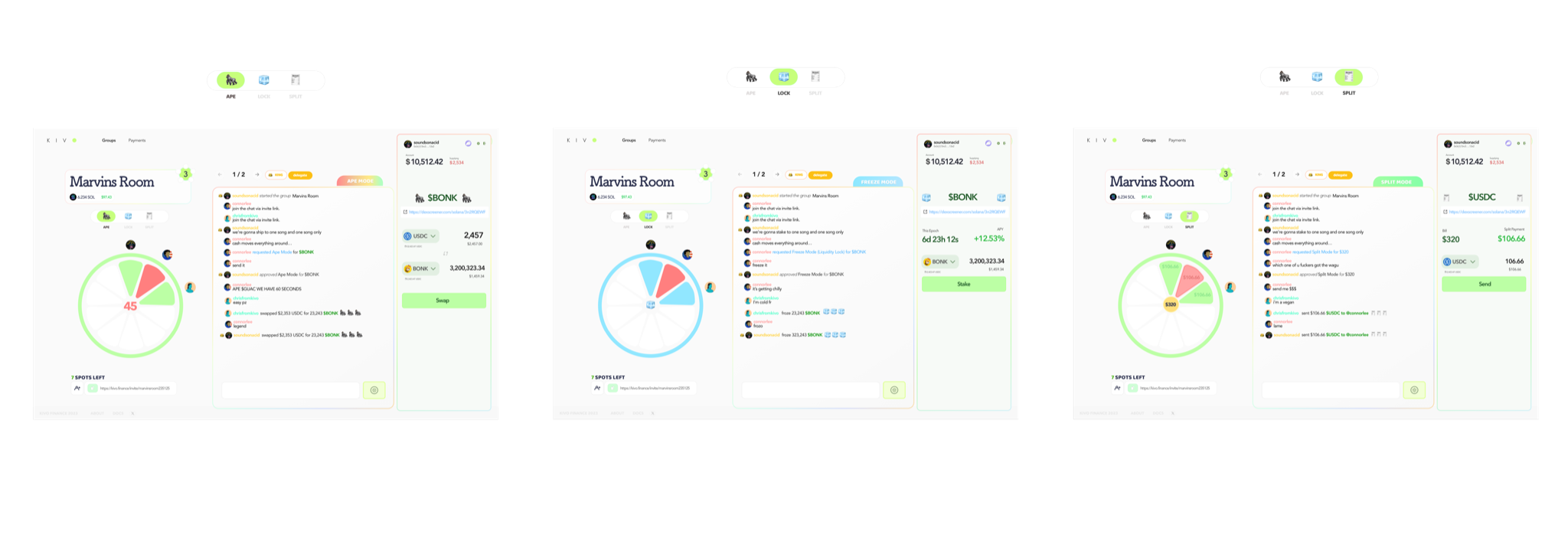Kivo group modes