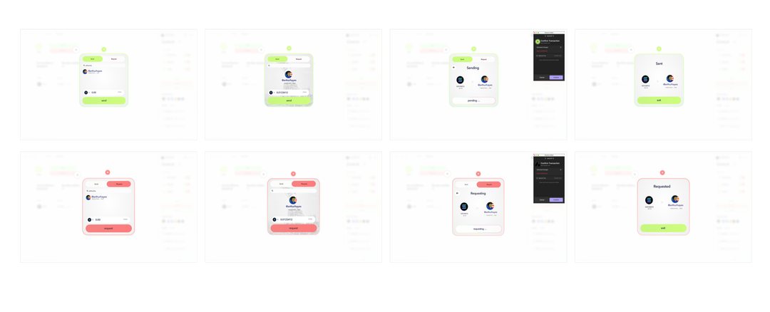 Kivo product flow