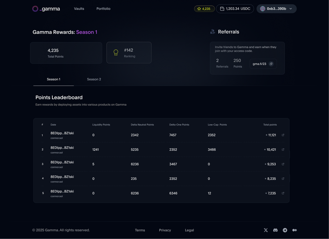 Gamma leaderboard alternate state