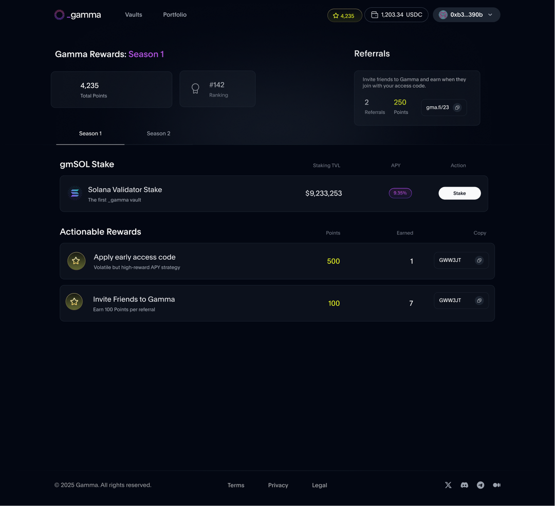 Gamma revised points dashboard